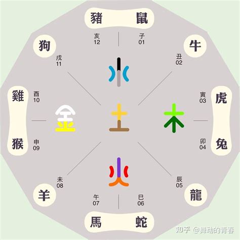 皓五行屬性|皓的五行属什么,皓字的五行属性,皓的寓意